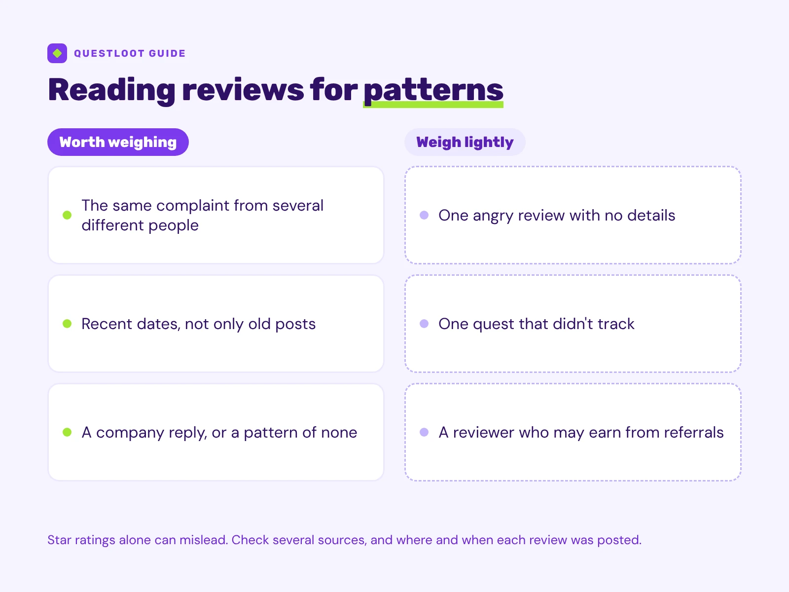 Two columns comparing review complaints that point to a pattern with complaints that are usually one-offs.