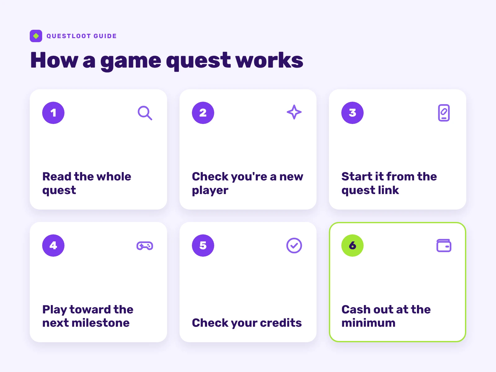 Six-step flow of a game quest: read the quest, check you're a new player, start it from the quest link, play toward the next milestone, check your credits, then cash out.